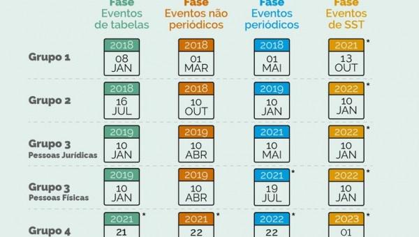 Adiado o início das fases de envio de folhas de pagamento e de eventos de SST para órgãos públicos e organizações internacionais